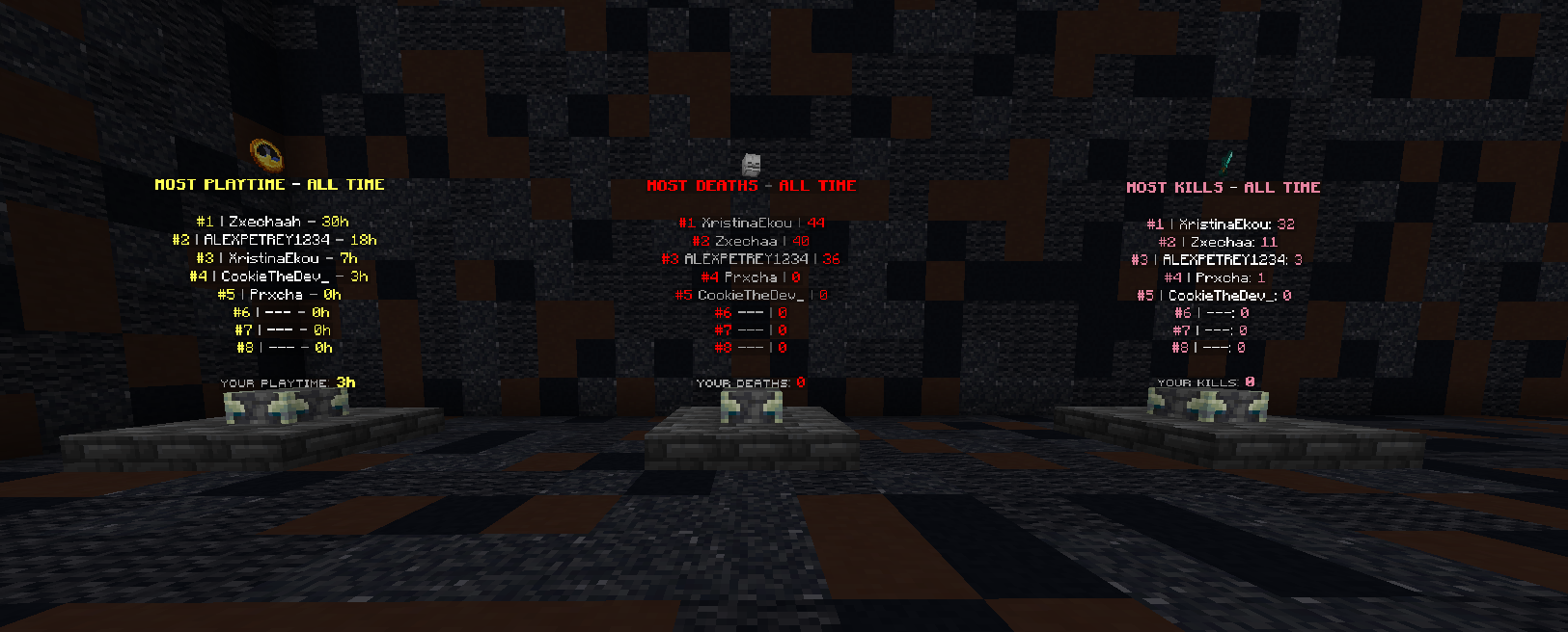 Scoreboards configuration preview